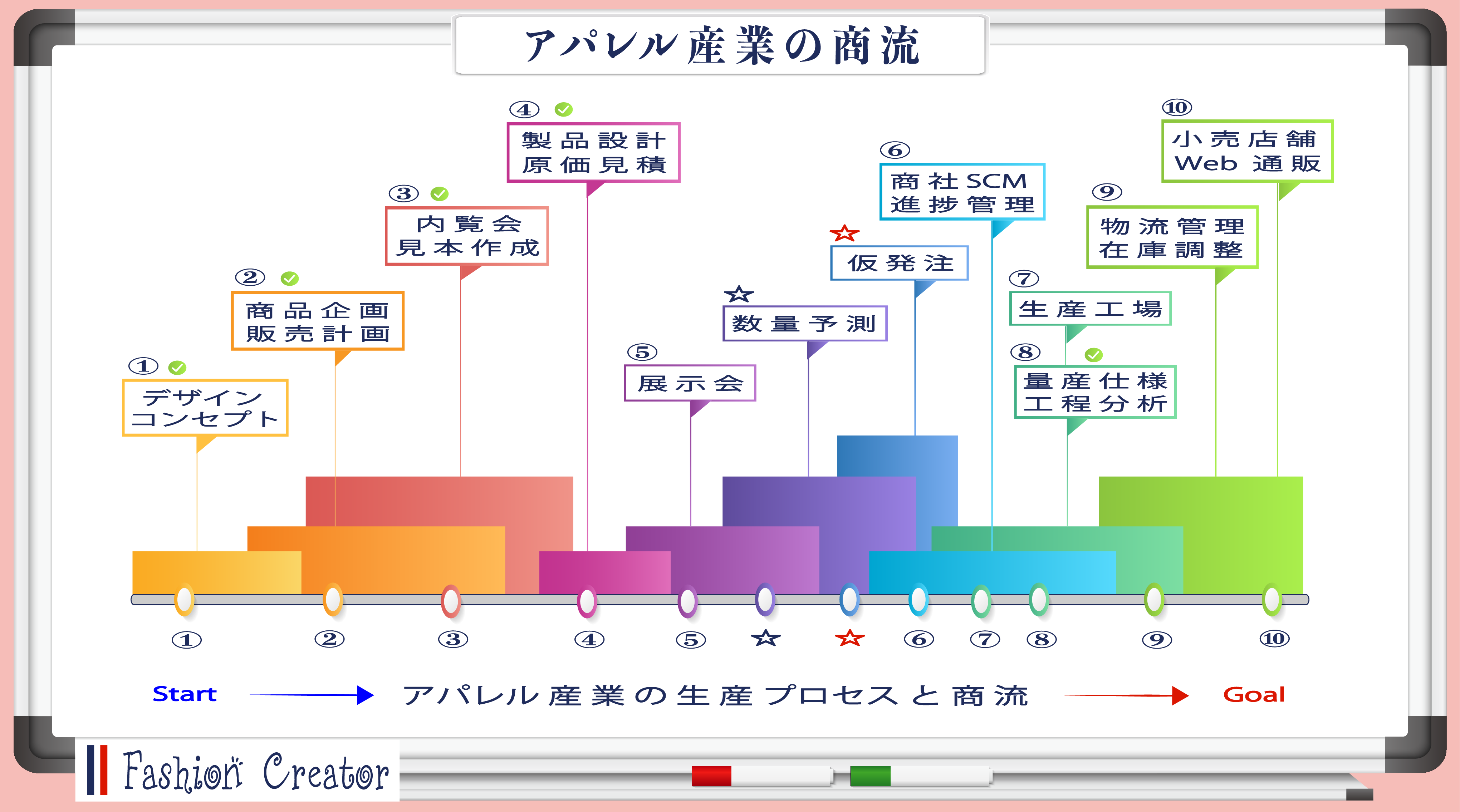 ファッション クリエイター ネットワーク